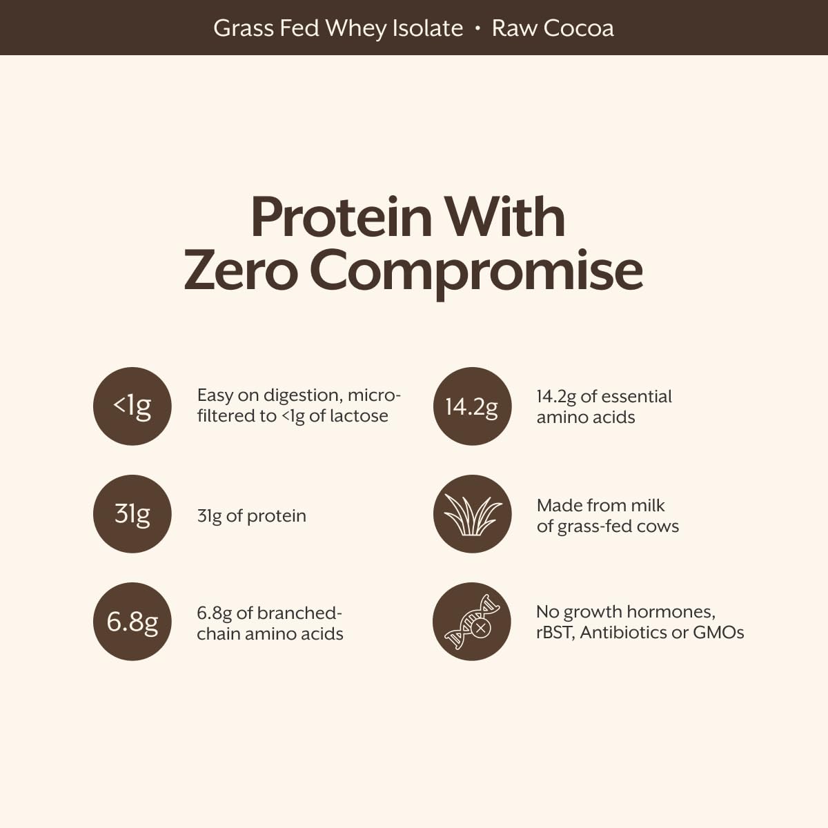 Whey Protein Isolate Powder Chocolate 5lb C579520
