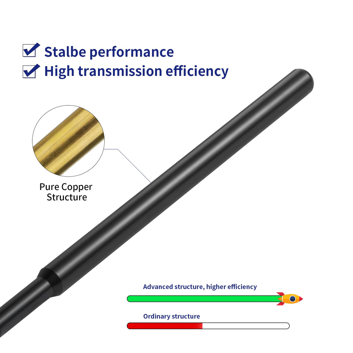 Waterproof 5.8dBi Pure Copper 915MHz LoRa Gateway Antenna with 3M Cable I88185