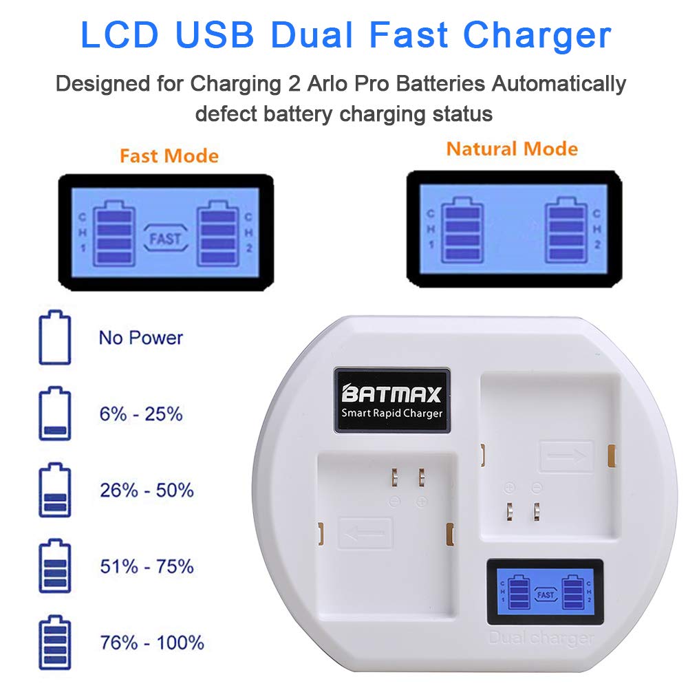 LCD USB Dual Battery Charging Station B85866