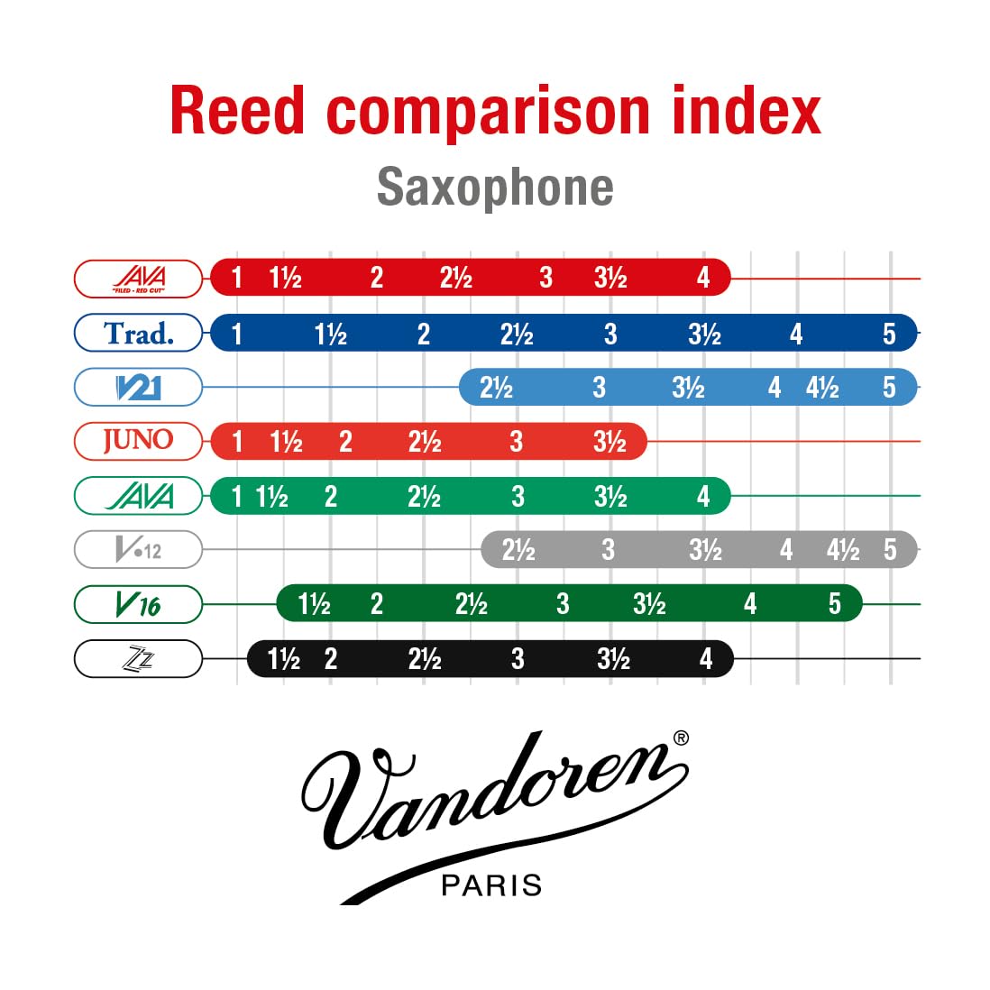 Alto Sax Reeds Strength 2.5 Box of 10 D4373