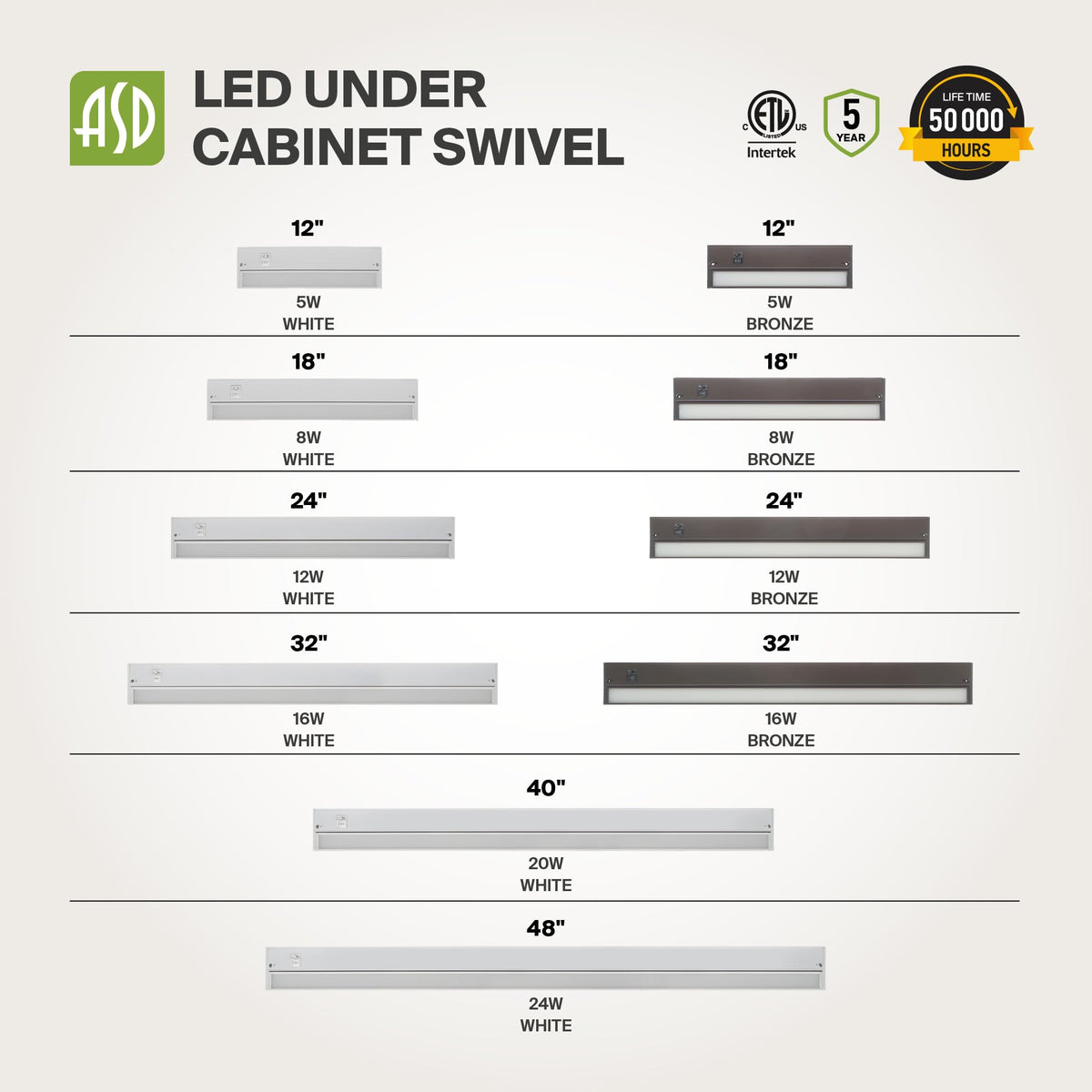 24 Inch Dimmable Linkable LED Under Cabinet Lighting A820
