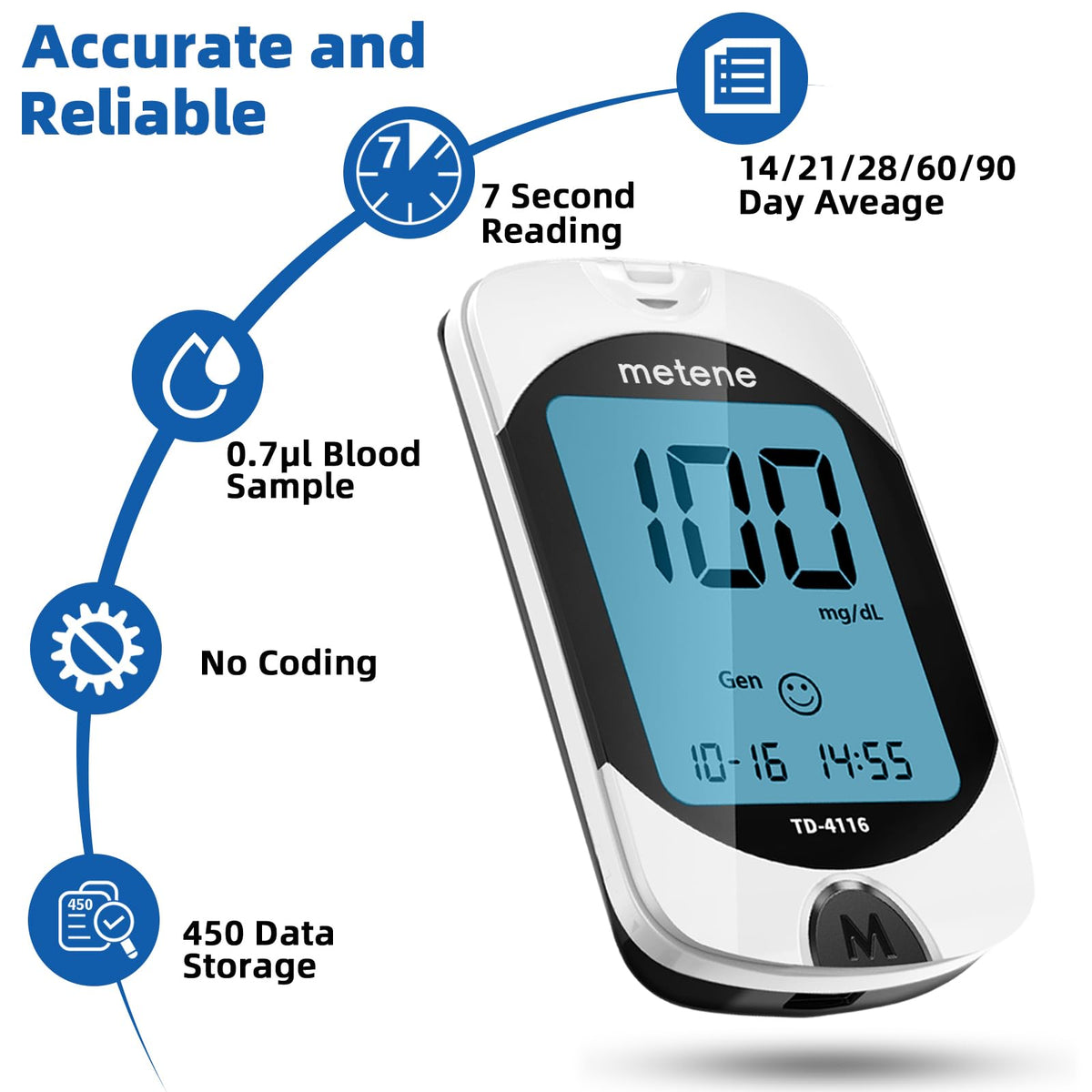 Blood Glucose Monitor Kit & 200 Test Strips G67675