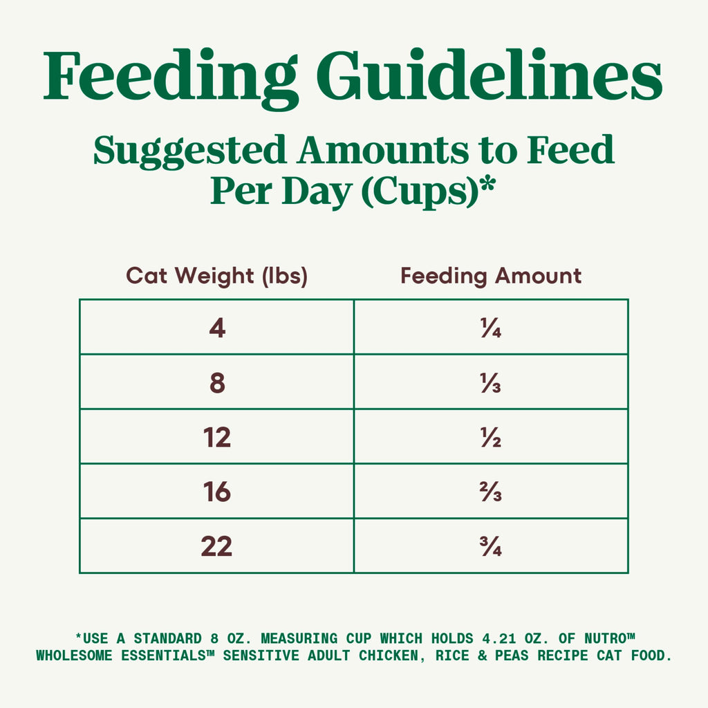 Chicken Dry Cat Food, 3 lb K72587