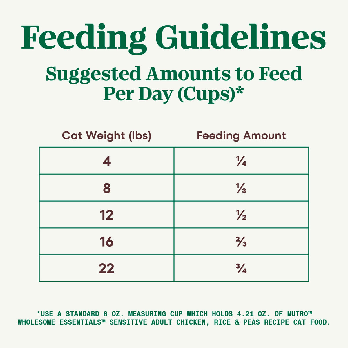 Chicken Dry Cat Food, 3 lb K72587