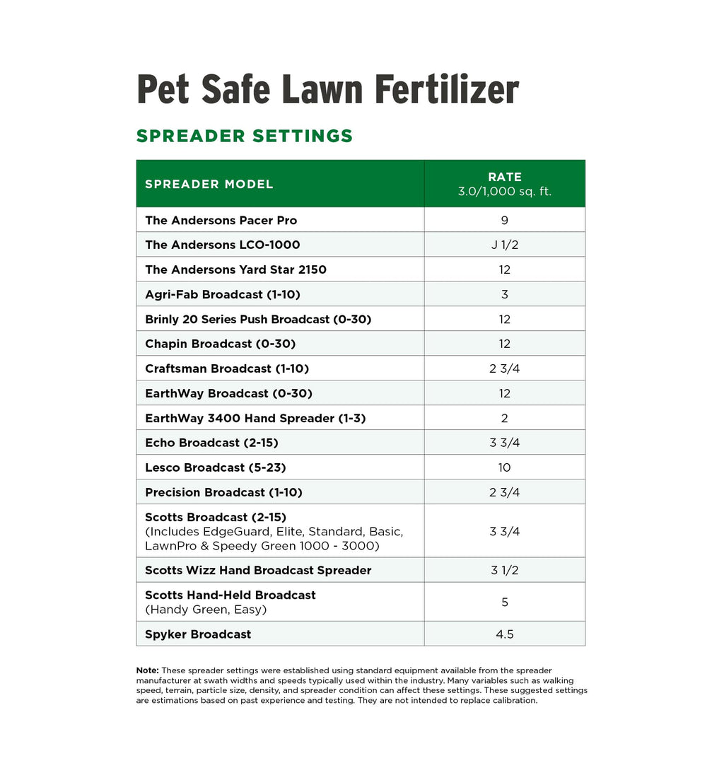 28-0-6 Fertilizer 15 lb R803