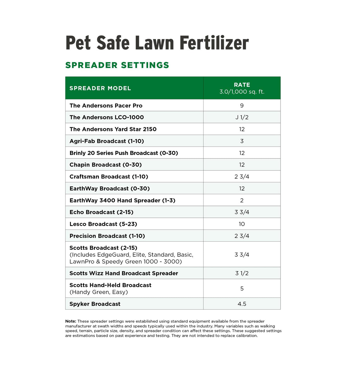 28-0-6 Fertilizer 15 lb R803