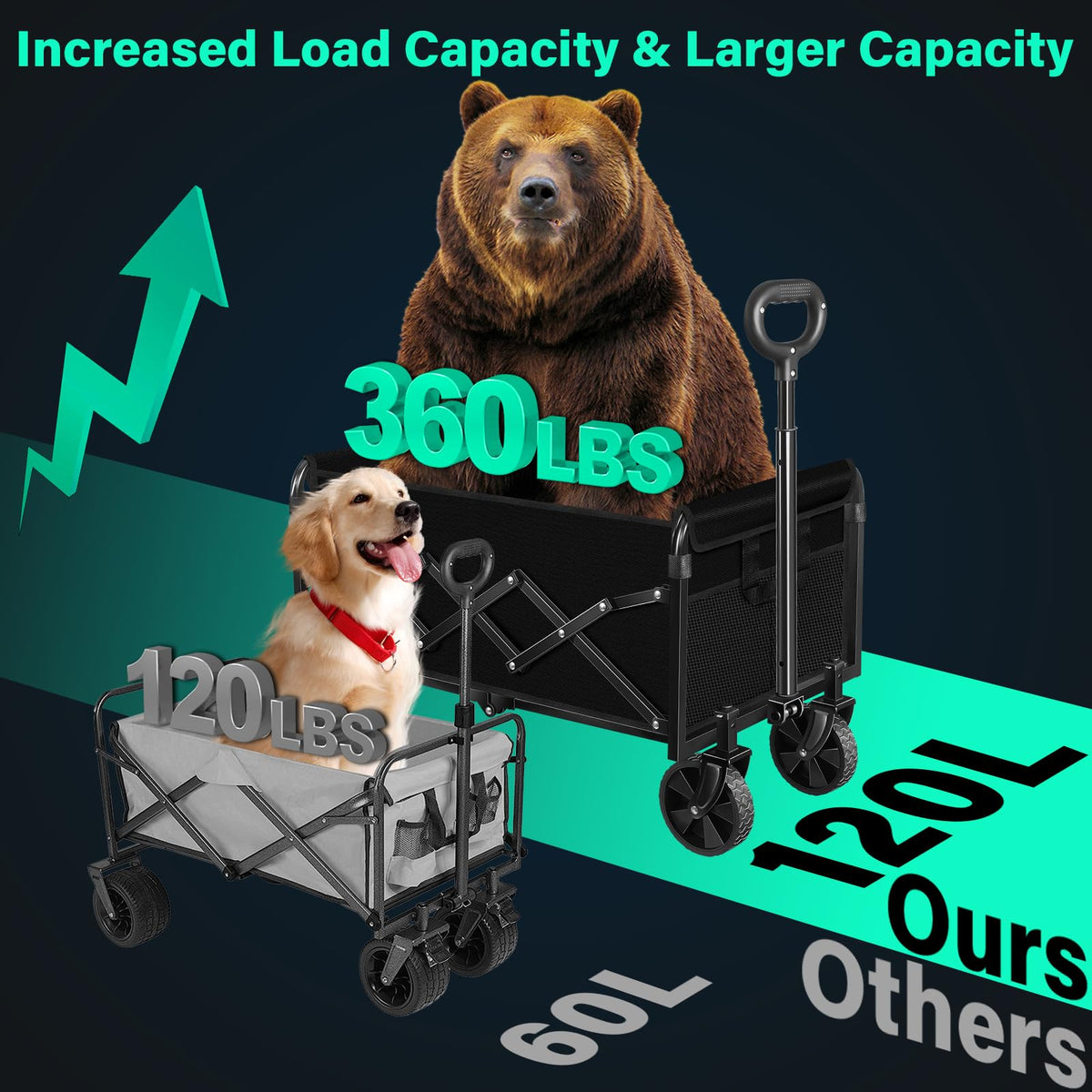 Collapsible Black Heavy Duty Utility Wagon Cart with Wheels Q2093